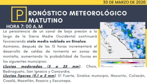 Sinaloa: Lunes 30 de Marzo con Cielo Nublado, Potencial de Chubascos y Temperaturas de hasta 40°C