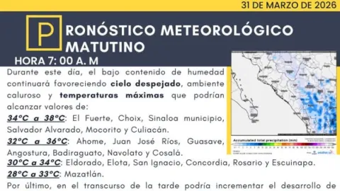 Sinaloa Despide Marzo con Calor Intenso: Protección Civil Alerta por Temperaturas de hasta 38°C y Cielos Despejados