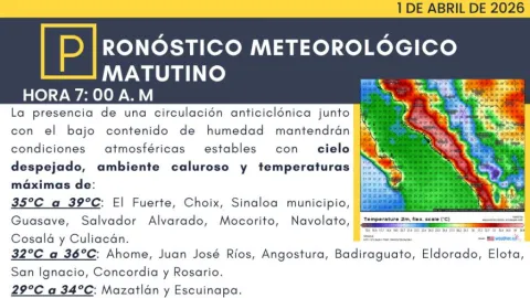 Sinaloa arde a 39 °C: Alerta por calor extremo y vientos que provocarán tolvaneras este 1 de abril