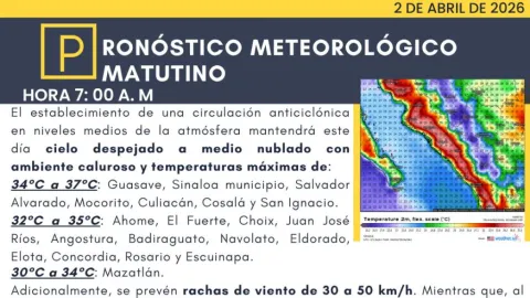 Sinaloa se Cocina: Temperaturas de 35 a 40 °C el 2 de Abril de 2026 en Medio de Onda de Calor Nacional y Lluvias Dispersas
