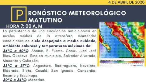 Sinaloa arde a 40°C: Alerta por intenso calor y mar de fondo con oleaje de 2.5 metros en costas este 4 de abril