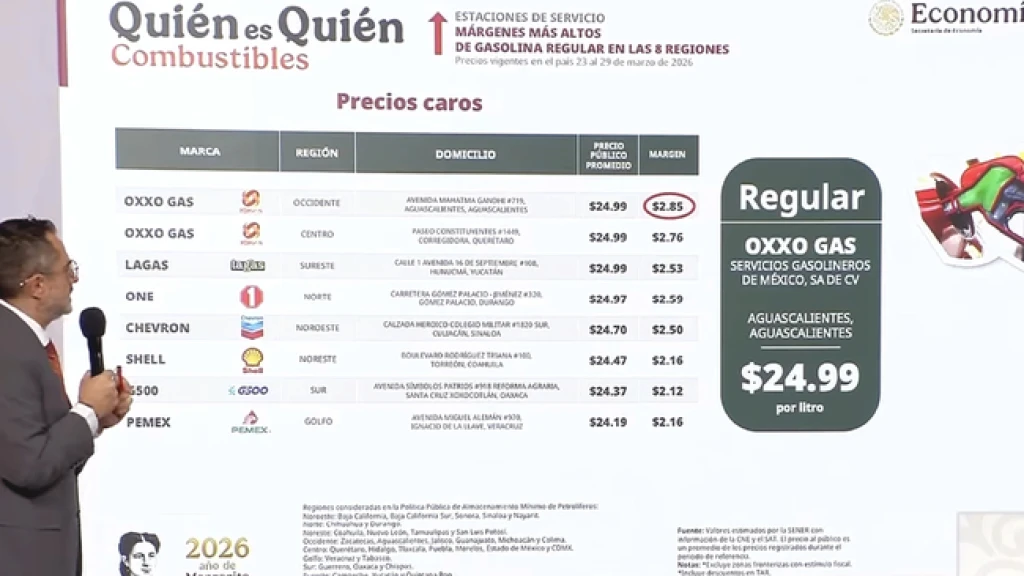 Profeco Intensifica Verificaciones en Gasolineras: Acuerdo con G500 para Garantizar Litros Completos y Proteger Consumidores a Nivel Nacional