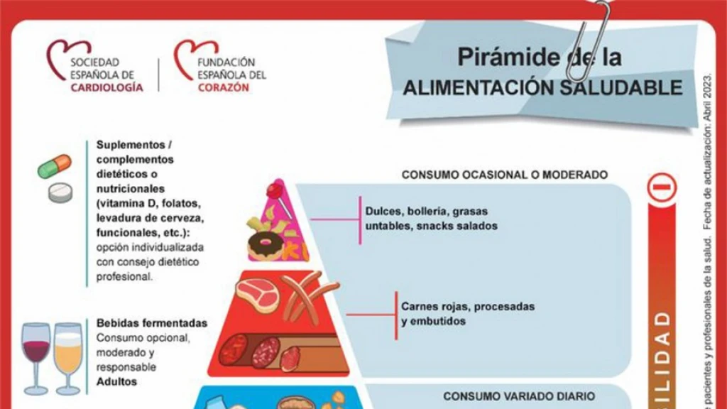 Especialista de la UAS advierte sobre los riesgos de la nueva propuesta nutricional de Estados Unidos; peligros renales y hepáticos