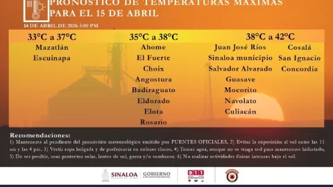 Alerta Máxima en Sinaloa: ¡Ola de Calor, Vientos Arrachados y Mar Furioso Desde Hoy!
