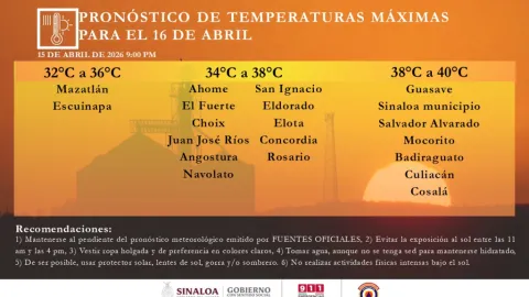 Sinaloa Bajo el Abrazo Ardiente: Tercera Onda de Calor Persiste con Temperaturas de hasta 45°C; su Despedida, un Alivio Aún Lejano