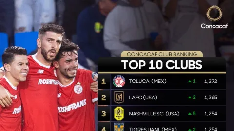 Toluca Conquista la Cima: Nuevo Líder Indiscutible del Ranking de Clubes Concacaf; América y Cruz Azul Experimentan Caída
