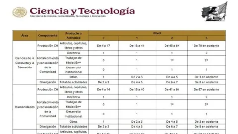 Secihti Lanza Convocatoria SNII 2026 con Nuevos Criterios