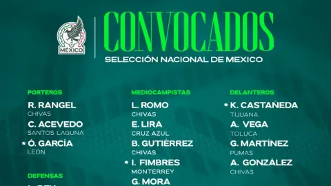 Javier Aguirre Convoca a 20 de Liga MX; Chivas Lidera y Hay Sorpresas