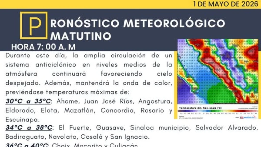 ¡Alerta en Sinaloa! Calor Azota este 1 de Mayo: Picos de 40°C en Choix, Mocorito y Culiacán Pese al Viento
