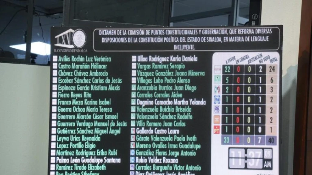 Congreso de Sinaloa aprueba reformas constitucionales que garantizan lenguaje incluyente