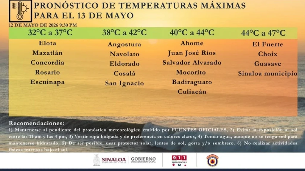 Huites Rompe Récord de Calor con 48°C y la Ola de Temperaturas Extremas Persiste en Sinaloa