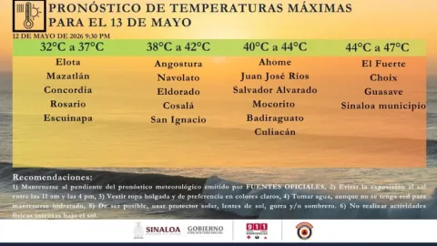 Huites Rompe Récord de Calor con 48°C y la Ola de Temperaturas Extremas Persiste en Sinaloa
