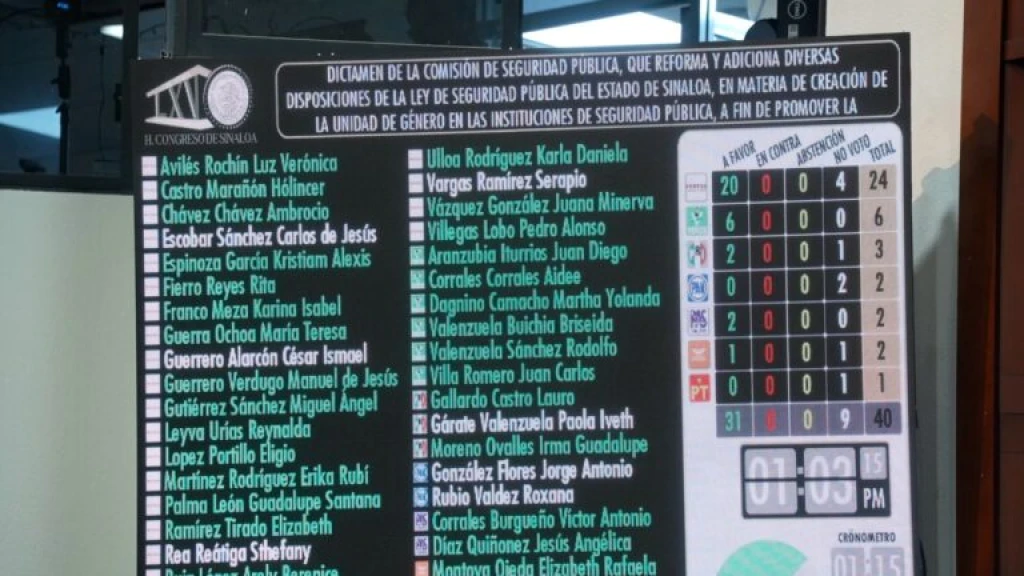 Congreso de Sinaloa impulsa paridad y Unidades de Género en corporaciones policiacas