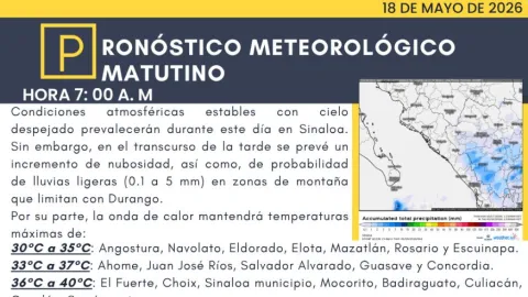 Sinaloa: Temperaturas de hasta 45°C este 18 de Mayo por Tercera Onda de Calor de 43 Días; Prevén Vientos Fuertes y Tolvaneras