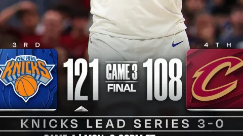 Knicks Acarician Finales NBA tras Dominar a Cavaliers 121-108 y Liderar 3-0 en el Este