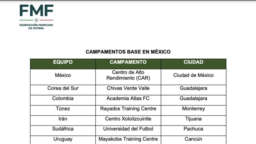 FIFA Confirma 7 Selecciones con Campamento Base en México para el Mundial 2026: ¡Conoce a los Equipos!
