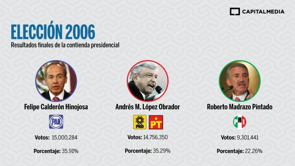 Las canicas del poder ¿con cuántas cuentas?