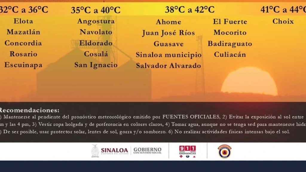 Sinaloa en Alerta: Junio Inicia con Temperaturas Arriba de 45°C y Radiación UV Peligrosa