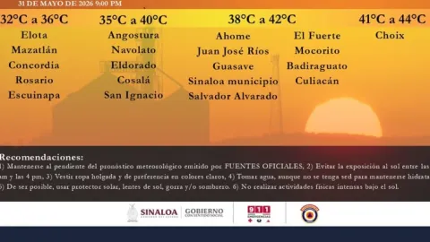 Sinaloa en Alerta: Junio Inicia con Temperaturas Arriba de 45°C y Radiación UV Peligrosa