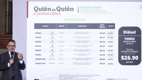 Profeco reporta cumplimiento de 73.1% de gasolineras con precio de $27.00 pesos máximo por litro de diésel