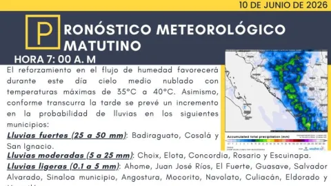 Sinaloa: Se Confirman 96 Horas de Lluvias de Ligeras a Muy Fuertes y Calor Extremo; Prepárese