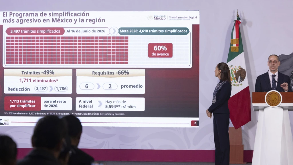 Programa de simplificación de trámites tiene 60% de avance; facilita la vida de los mexicanos y evita la corrupción: Presidenta