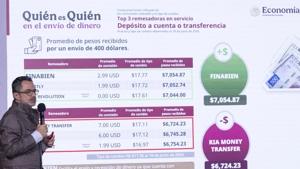Profeco: Canasta PACIC se Mantiene Debajo de $910 en Cadenas Nacionales; Conoce las Tiendas Más Económicas