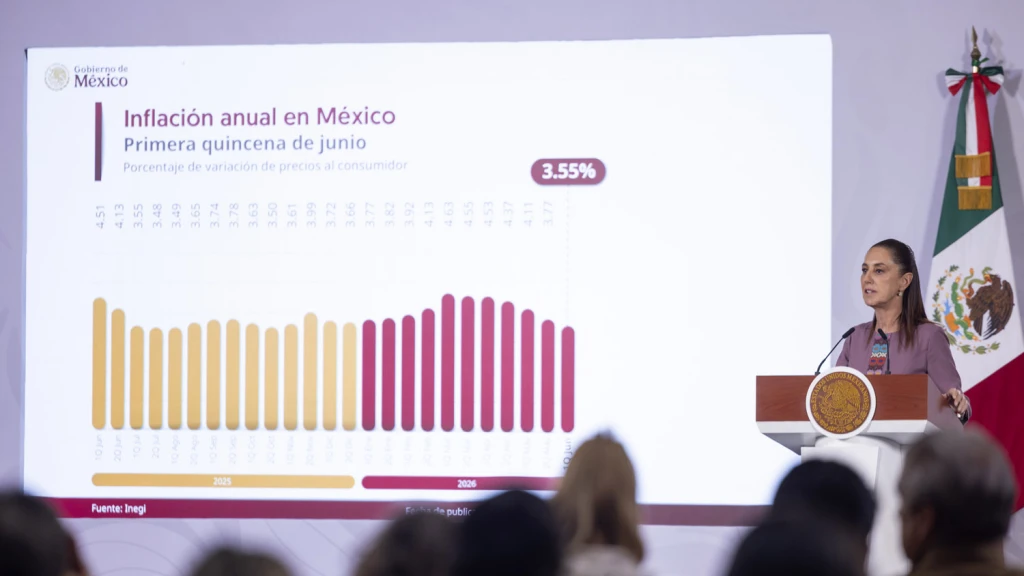 Inflación en México Cae a 3.55% en Primera Quincena de Junio: Jitomate y Huevo Lideran Bajada de Precios