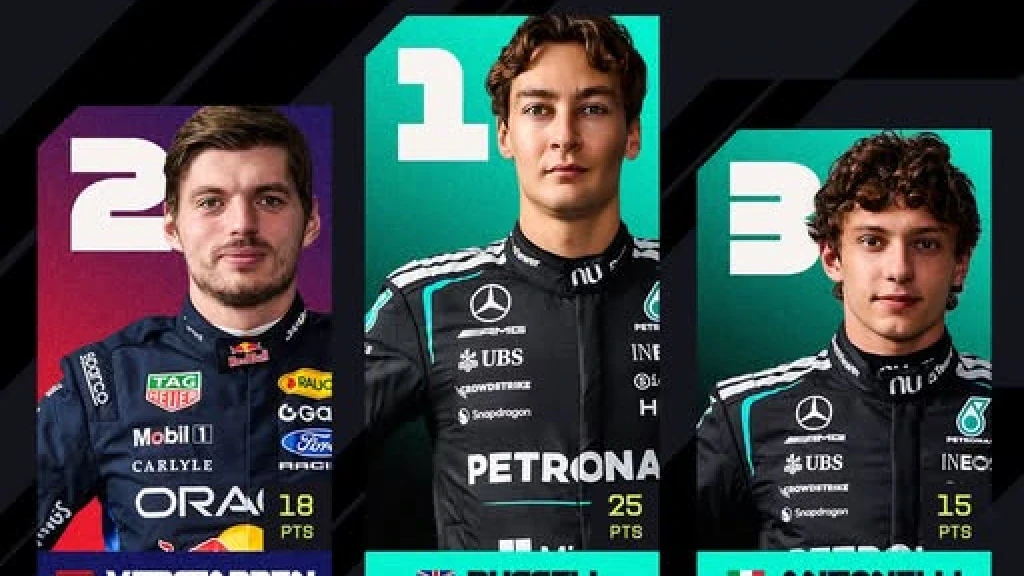 George Russell Conquista el GP de Austria 2026; Checo Pérez Abandona Temprano por Fallas en su Cadillac