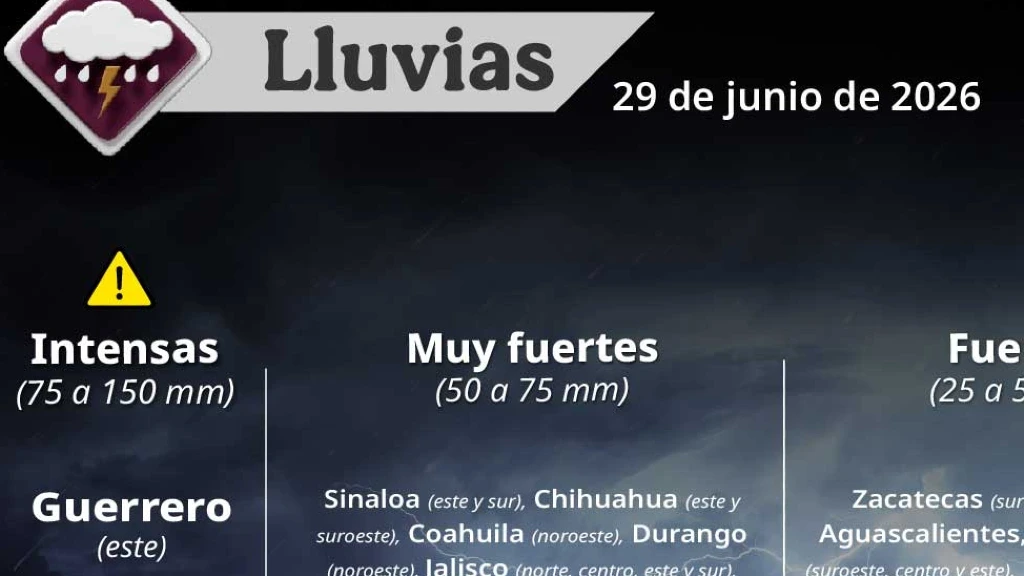 Alerta en Sinaloa: Lluvias Intensas de hasta 50mm y Vientos Fuertes para 10 Municipios este 29 de Junio