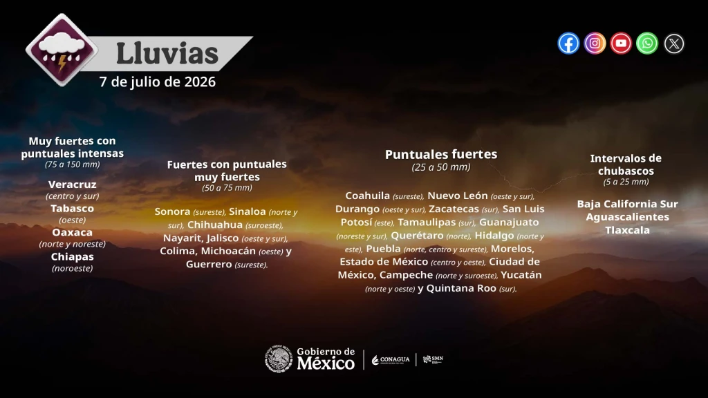 Alerta en Sinaloa: Sierra Concentrará Lluvias Intensas Hoy 7 de Julio, con Máximas de 40°C