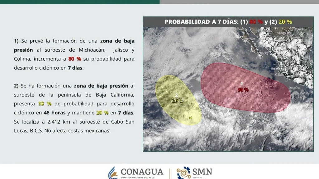¡Alerta en el Pacífico! Baja presión al 80% de potencial ciclónico; “Elida” podría formarse la próxima semana