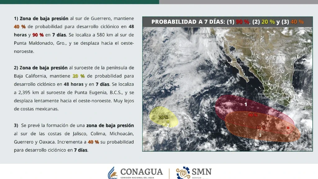 Alerta en el Pacífico: Tres Zonas de Baja Presión Amenazan con Ciclones Tropicales Elida, Fausto y Genevieve