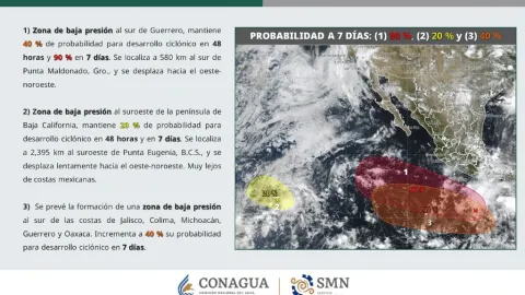 Alerta en el Pacífico: Tres Zonas de Baja Presión Amenazan con Ciclones Tropicales Elida, Fausto y Genevieve