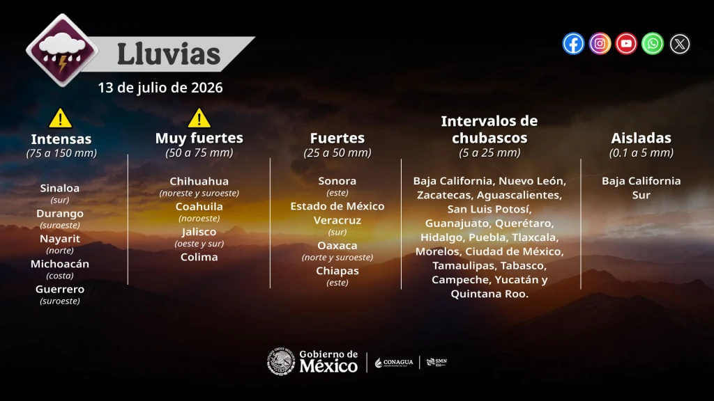 Alerta en Sinaloa: Lluvias Intensas y Calor Extremo Afectarán 13 Municipios este 13 de Julio