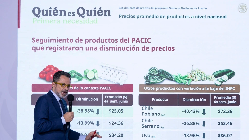 Canasta Básica en México: Sinaloa lidera precios más altos en julio 2026; Aguascalientes, la opción más económica
