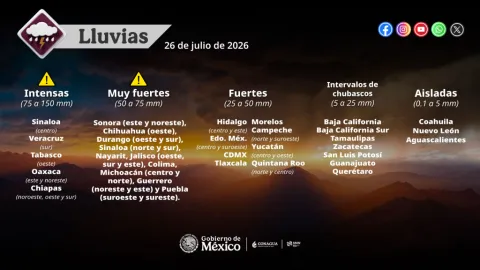 Sinaloa: Lluvias Torrenciales de Hasta 150 mm y Temperaturas de 35 a 40 °C Impactarán Hoy, 26 de Julio