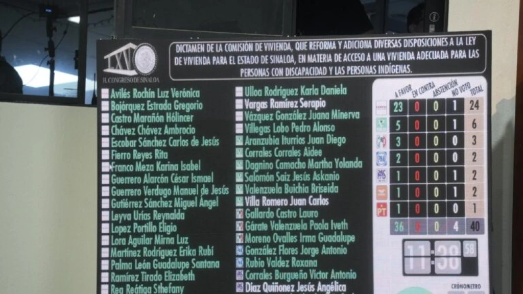 Aprueba Congreso de Sinaloa reforma a Ley de Vivienda para favorecer a grupos vulnerables
