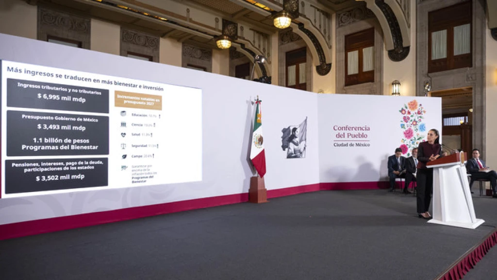 Paquete Económico 2027 es responsable, garantiza bienestar, sin nuevos impuestos ni gasolinazos y mantiene incentivos: presidenta