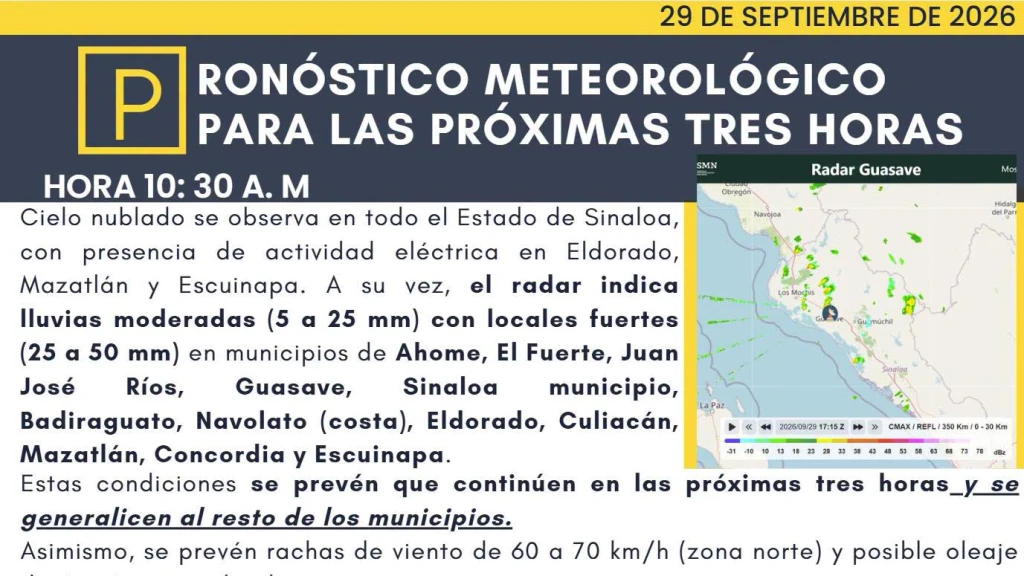 Sinaloa: Ciclón Polo y Monzón Mexicano Desatan Lluvias, Vientos y Oleaje Peligroso este 29 de Septiembre